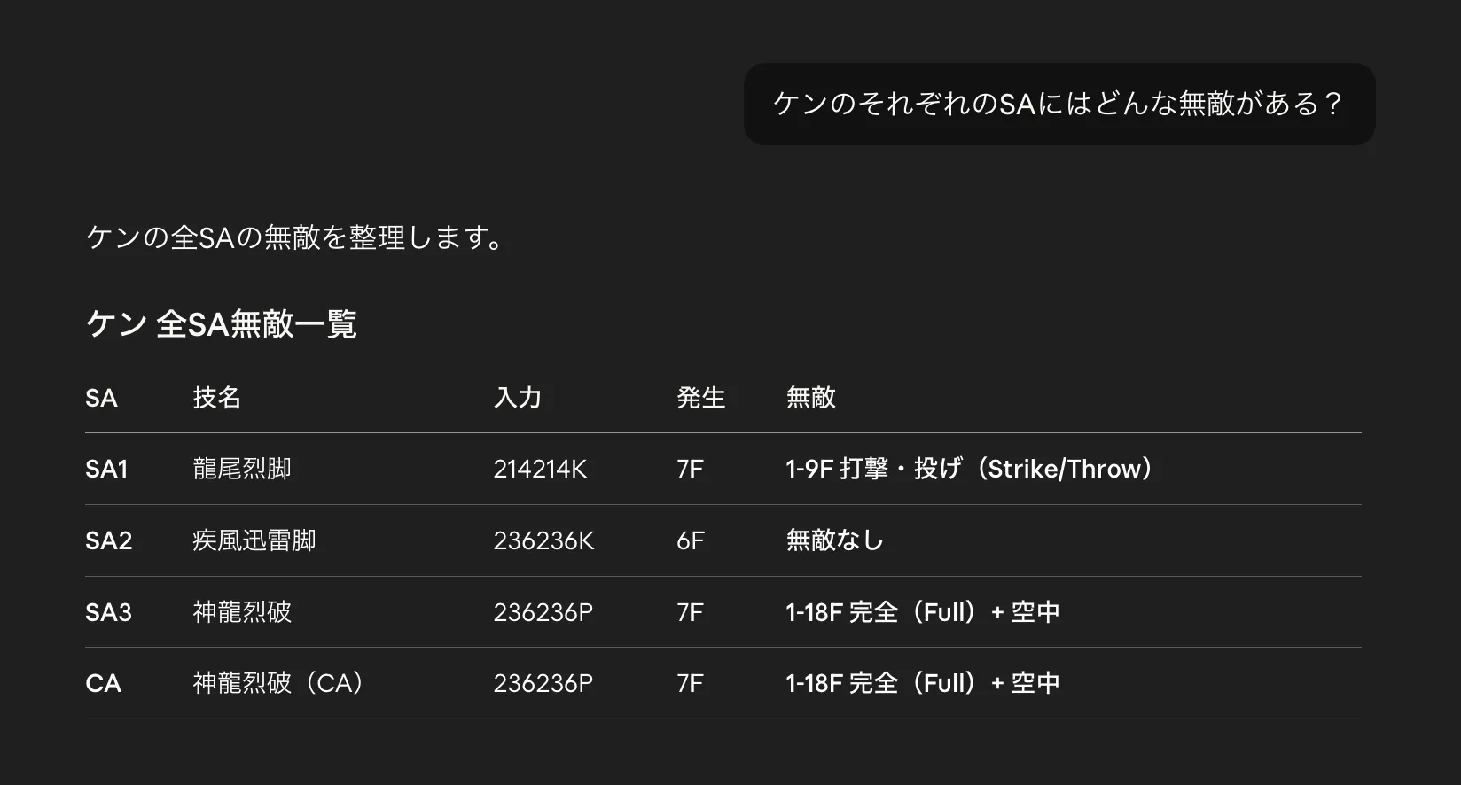 Claude で SF6 Sensei を使い、ケンの全 SA の無敵性能を質問している例