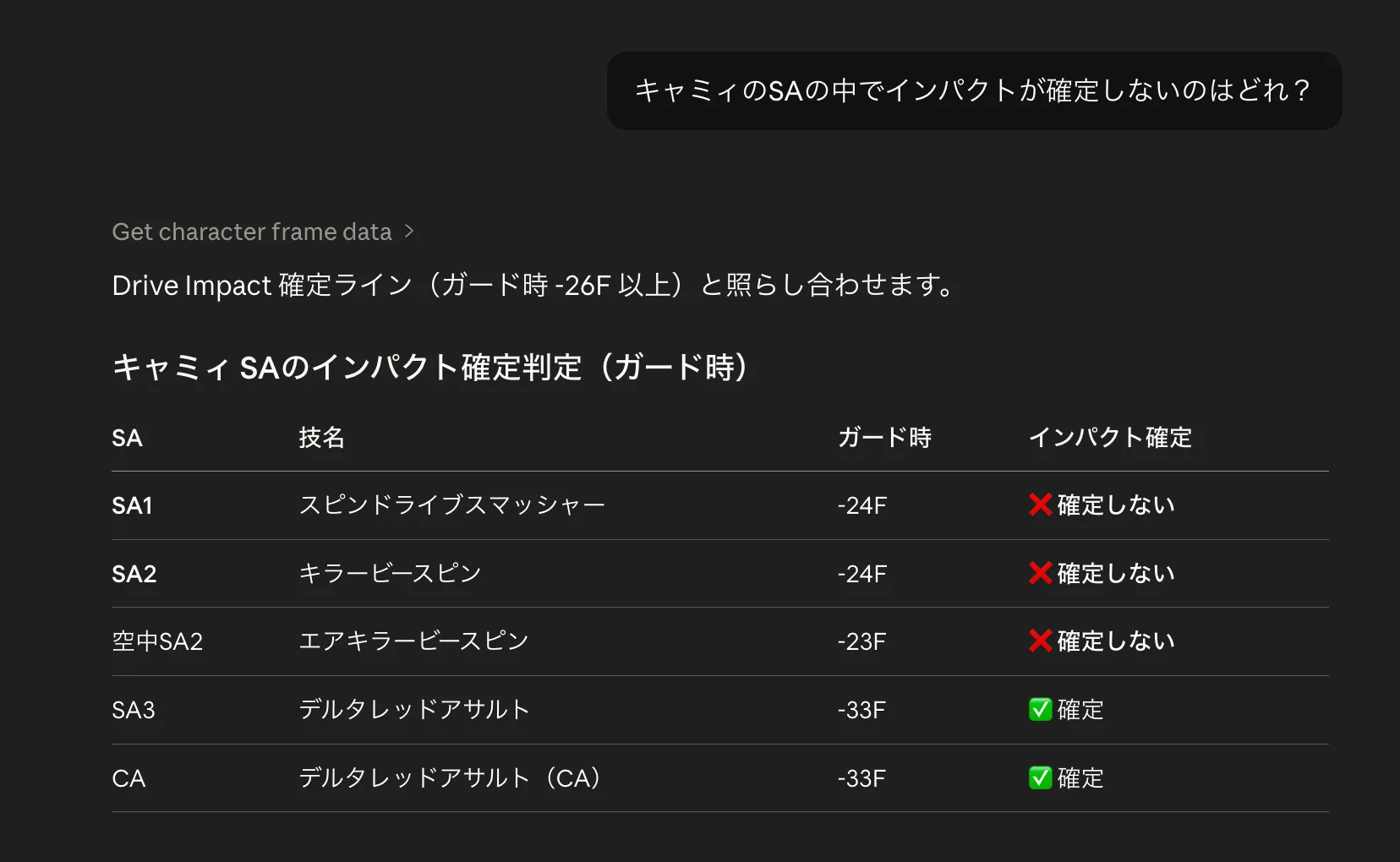 Claude で SF6 Sensei を使い、キャミィの SA でインパクトが確定しないものを質問している例
